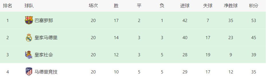 在本轮英超，曼城2-2战平水晶宫。